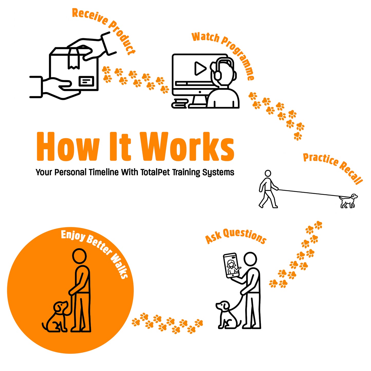Recall Training System | Complete Recall Training Programme